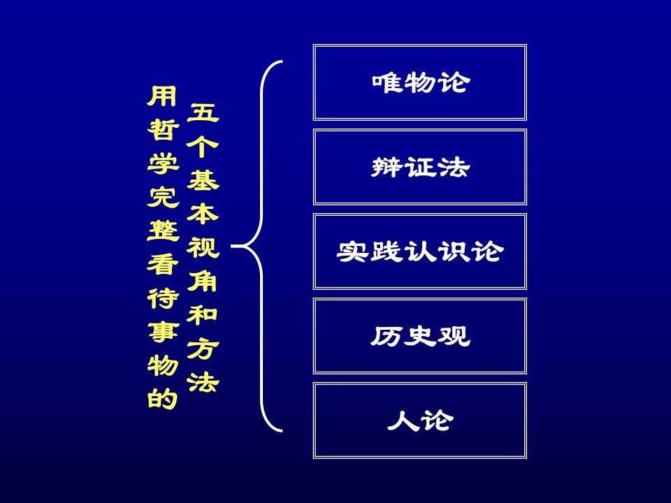 哲学思维方式与领导工作方法讲义