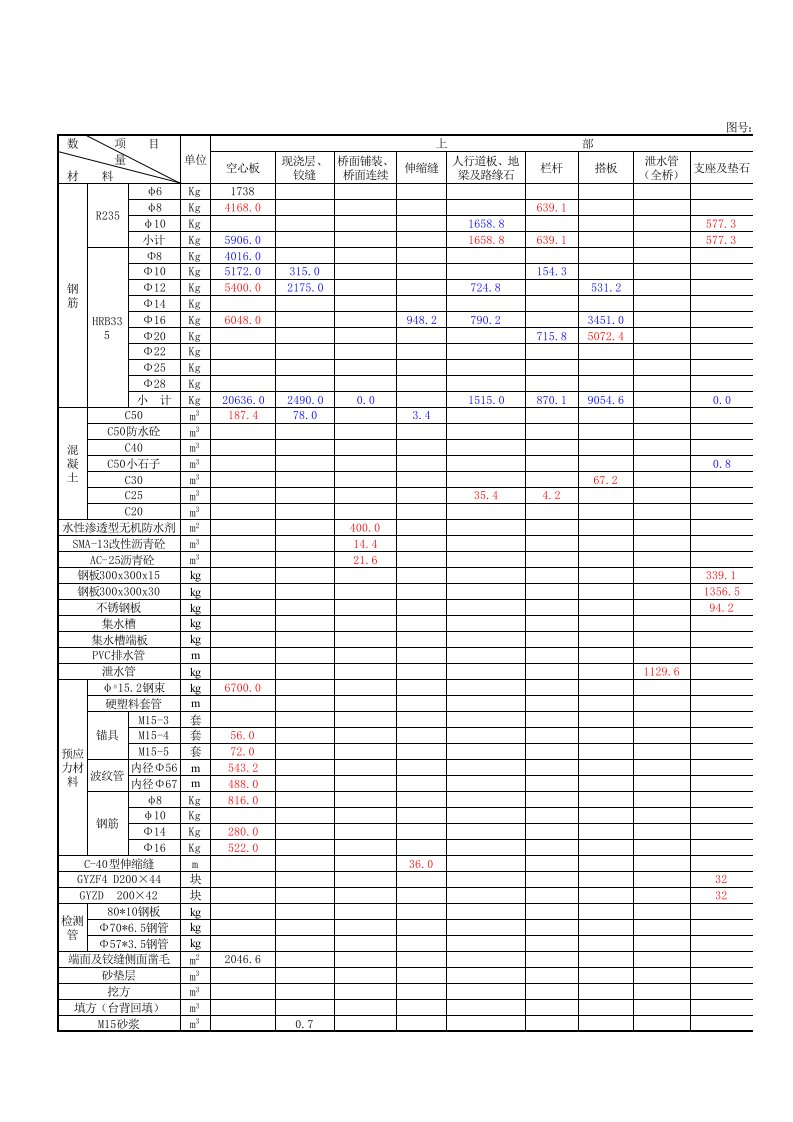 QL-2材料表