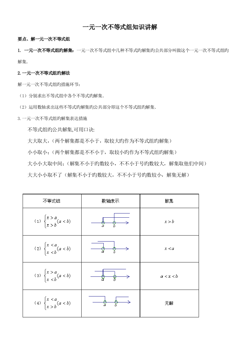 2023年人教版七年级数学第二学期一元一次不等式组题目类型归纳讲义无答案