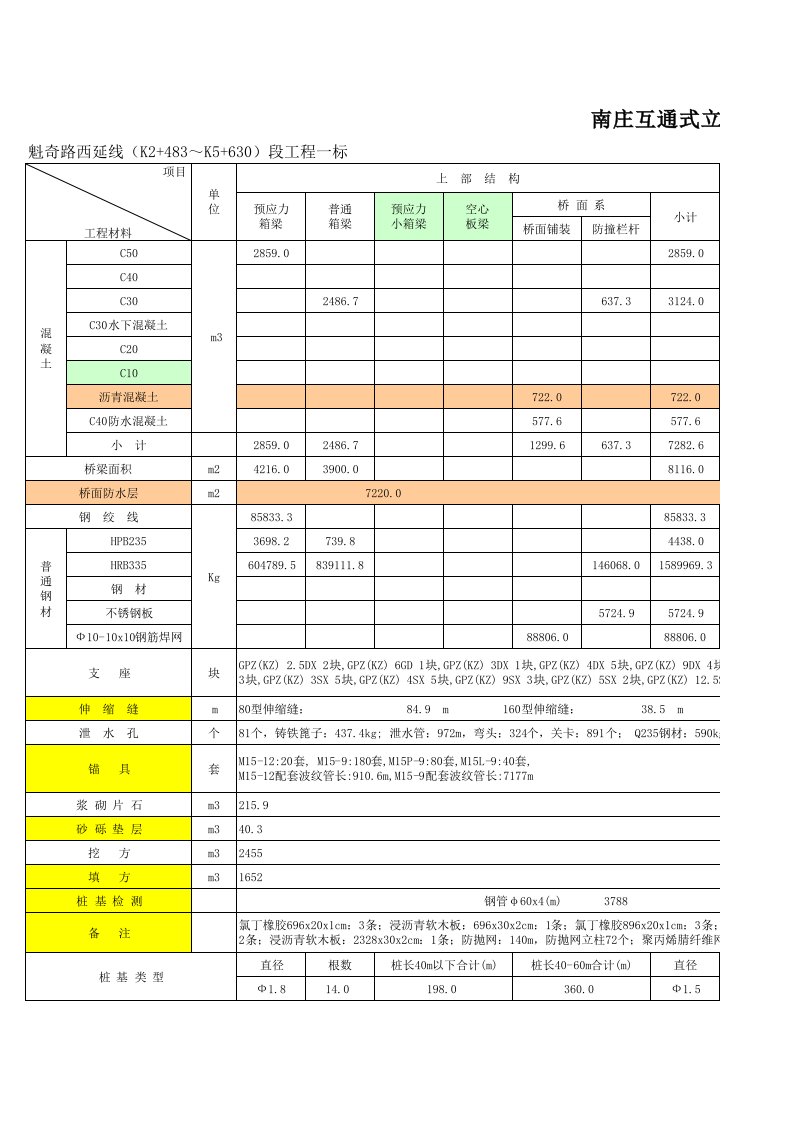 桥梁工程数量表