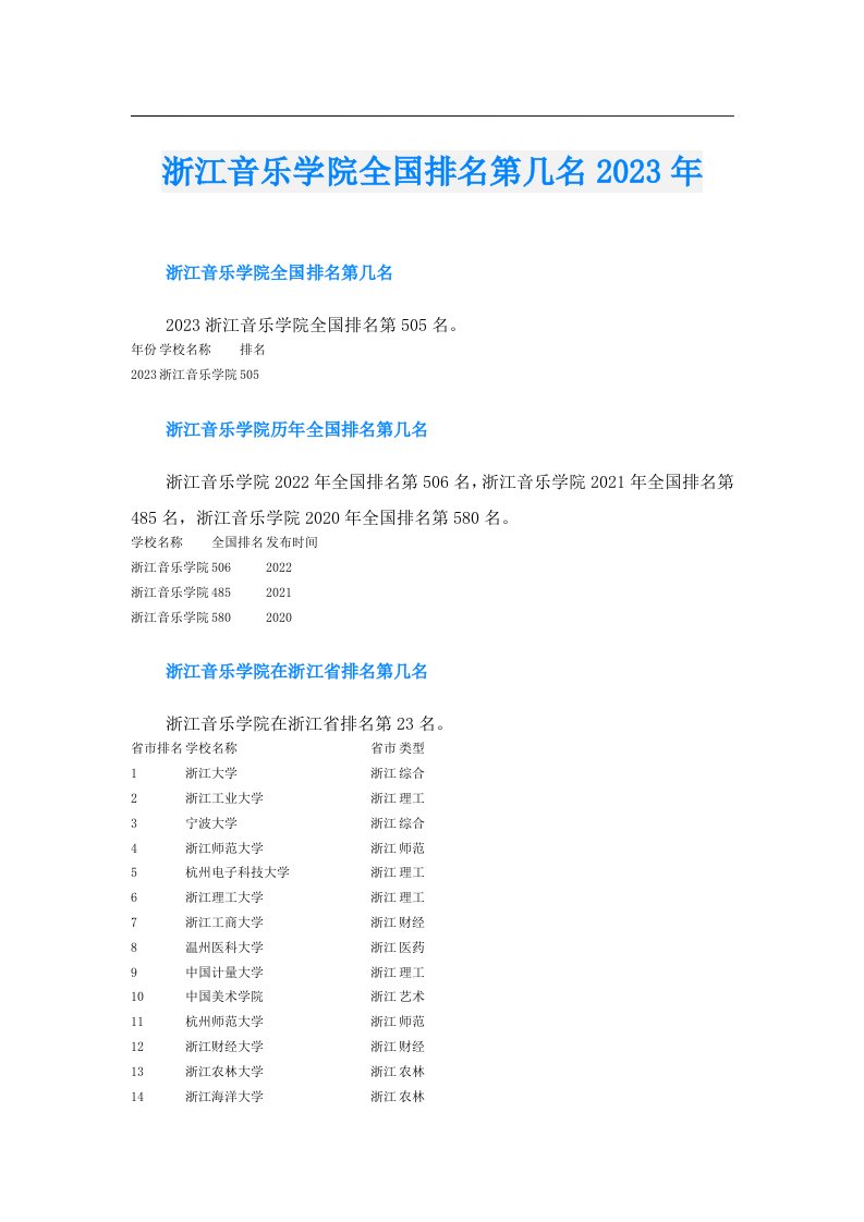 浙江音乐学院全国排名第几名