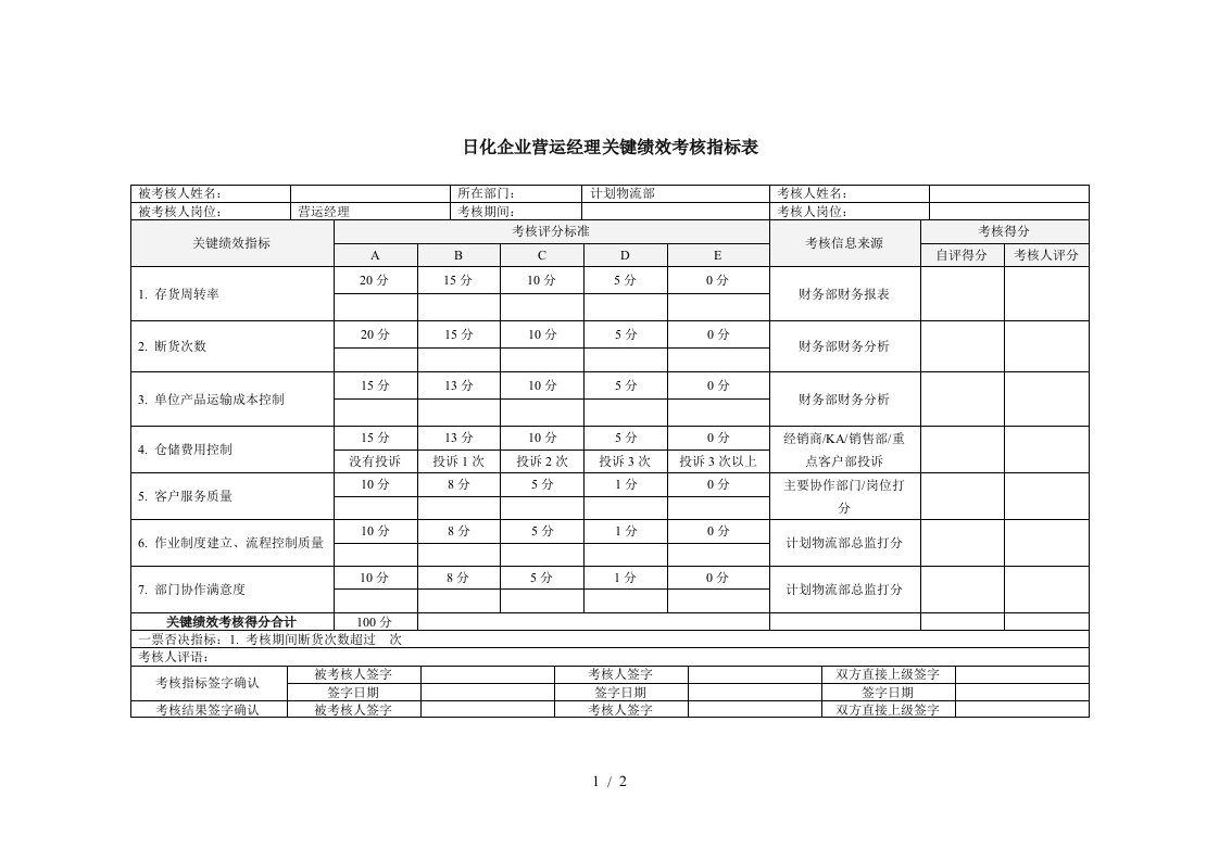 日化企业营运经理关键绩效考核指标表