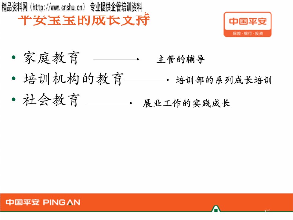 中国平安保险衔接训练强化操作之新人产说会的跟进辅导PPT39页