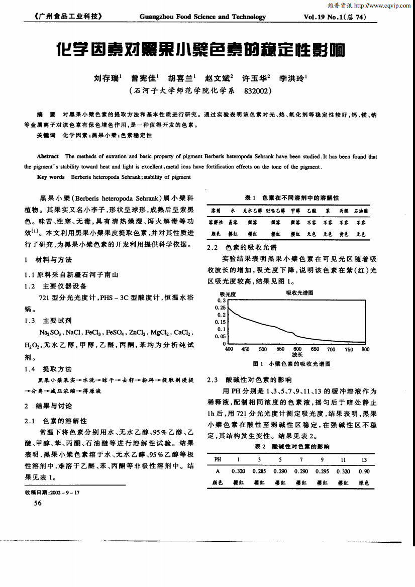 化学因素对黑果小檗色素的稳定性影响