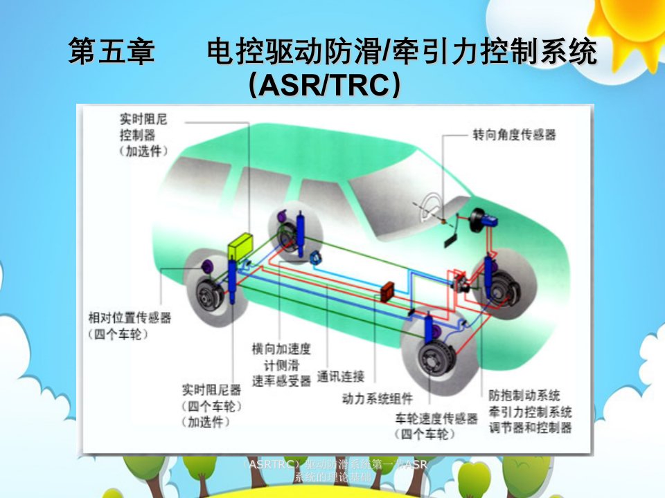 电控驱动防滑牵引力控制系统（ASRTRC）驱动防滑系统第一节ASR系统的理论基础