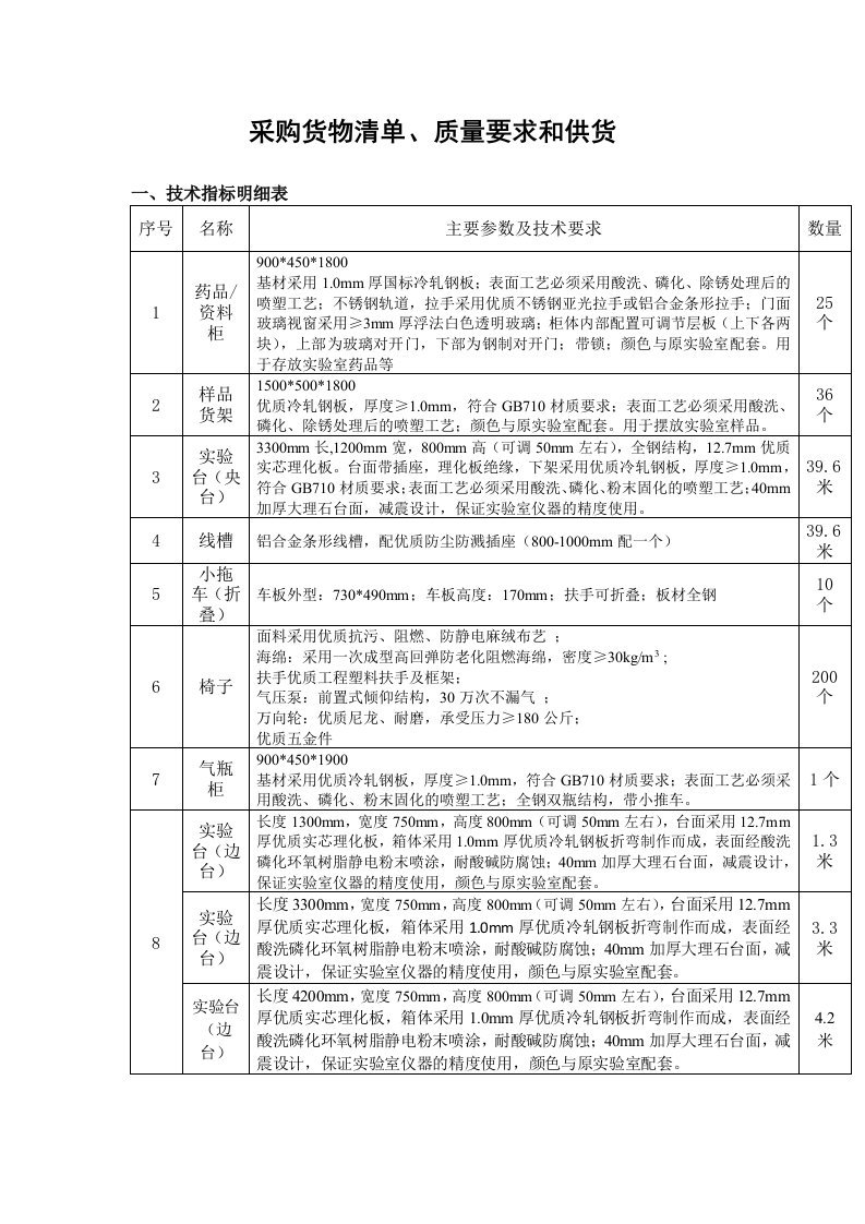 采购管理-采购货物清单、质量要求和供货