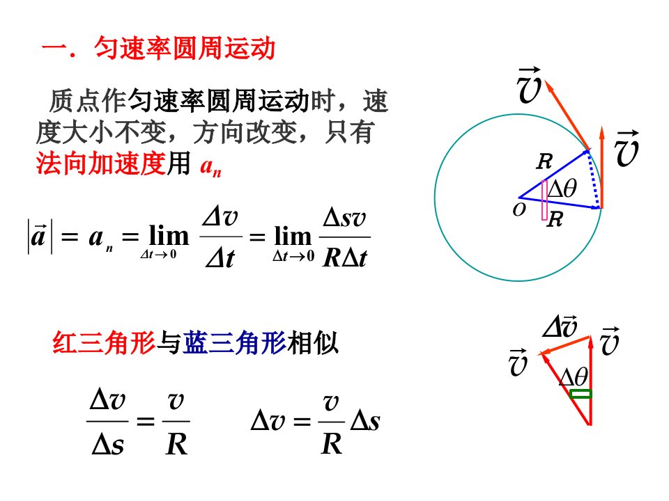 大学物理圆周运动ppt课件