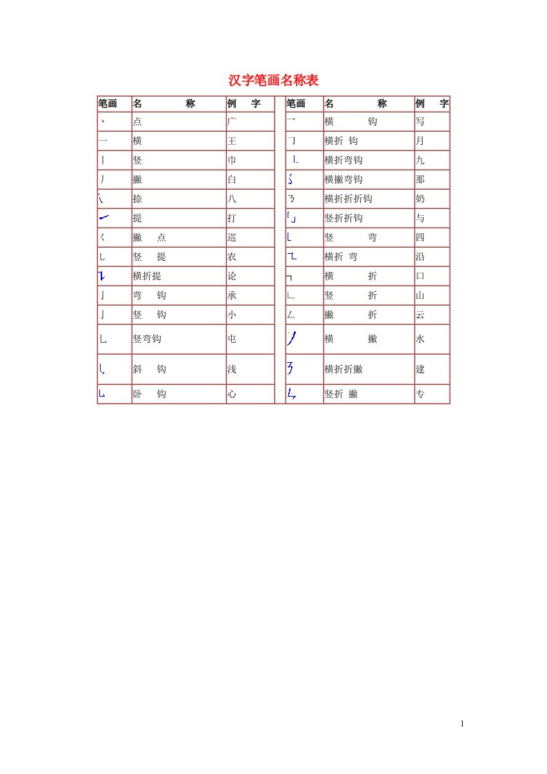 一年级语文汉字笔画名称表新人教版