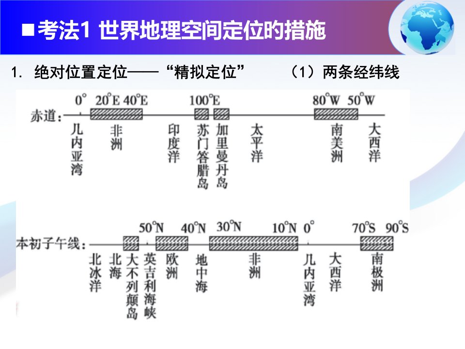 区域地理特征的分析方法省名师优质课赛课获奖课件市赛课一等奖课件