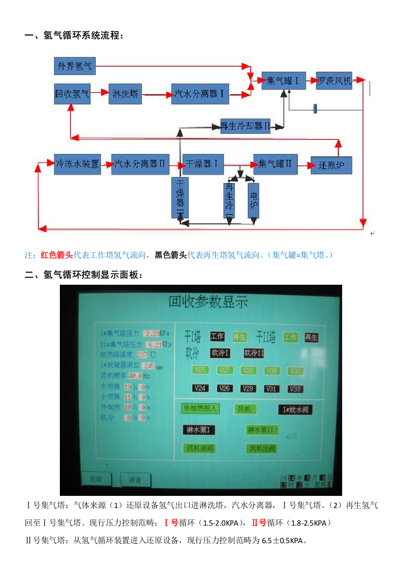 氢气循环装置操作及故障处理简易说明指导书