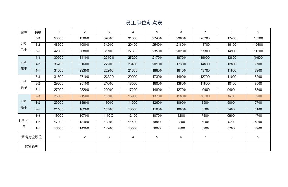 员工薪点表