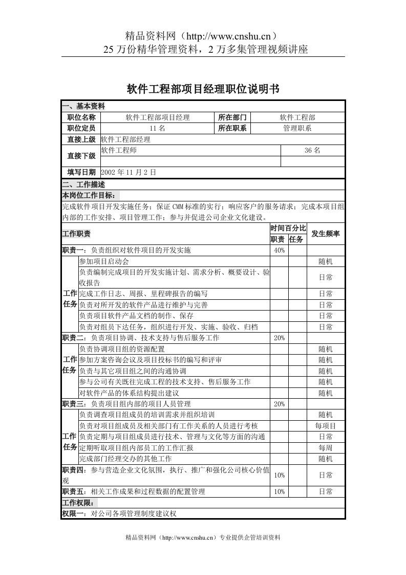 UNIDA信息产业公司软件工程部项目经理职位说明书