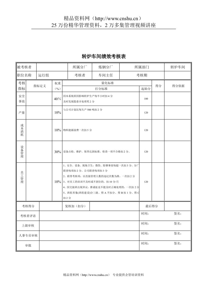 新华信-德龙钢铁转炉车间绩效考核表