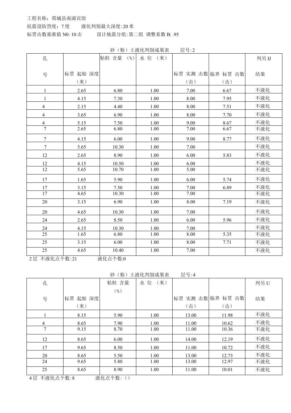 液化表8-2