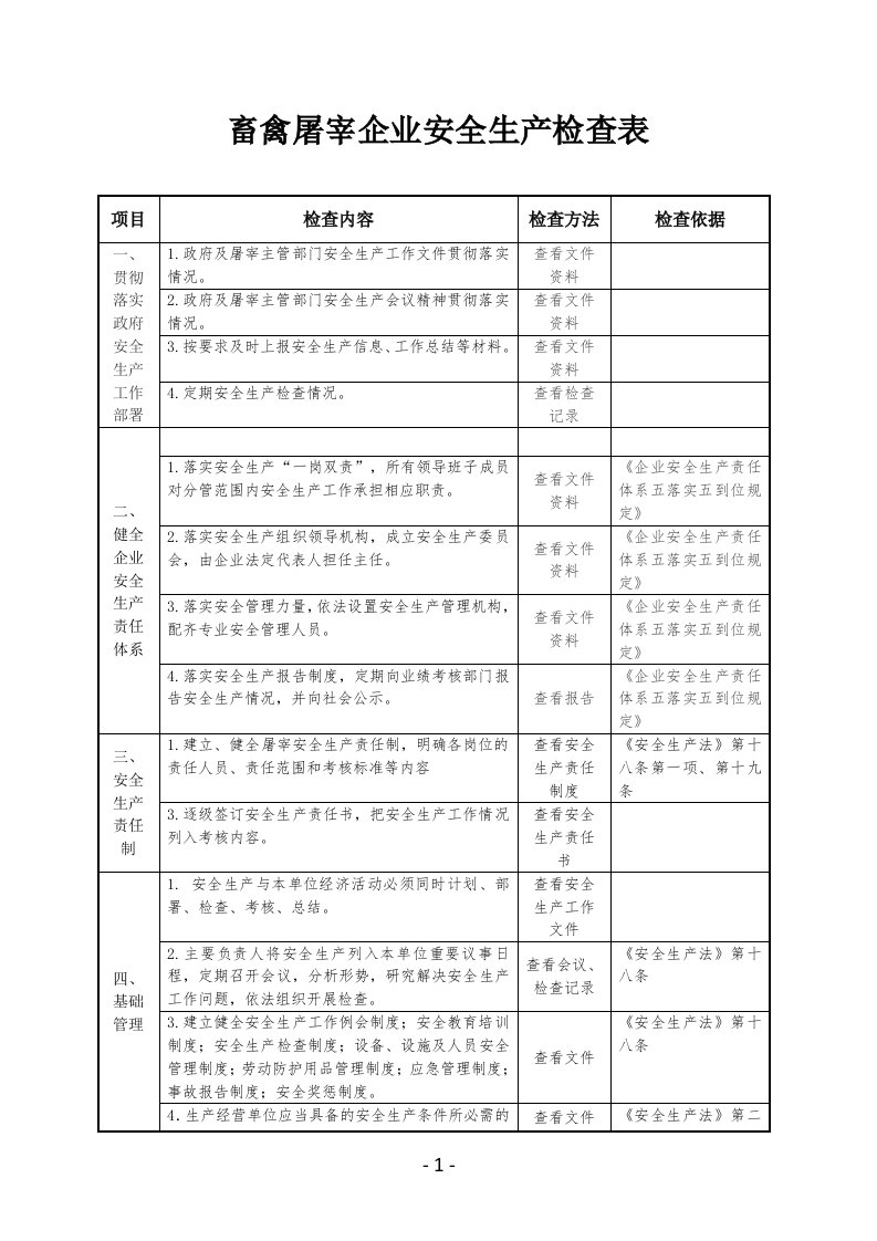 畜禽屠宰企业安全生产检查表