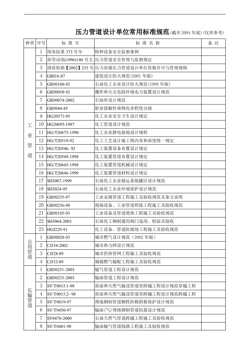 压力管道设计单位常用标准规范