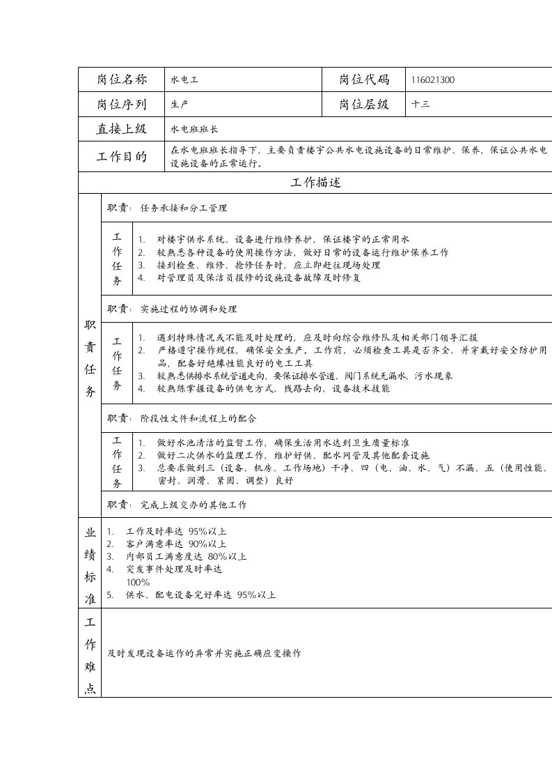 建筑资料-岗位说明书水电工