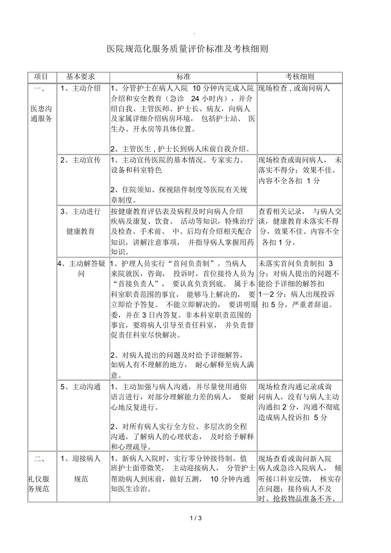 医院规范化服务质量评价标准及考核细则