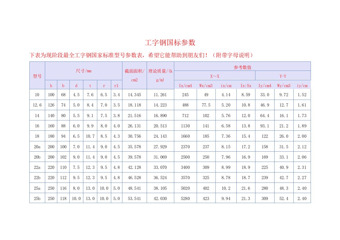 工字钢国标参数表