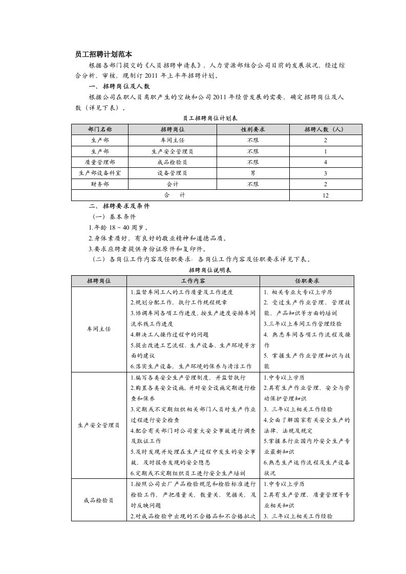 员工招聘计划范本