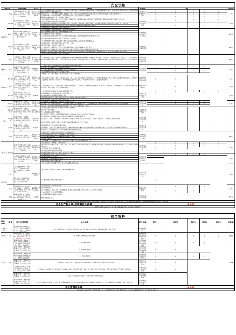 房建第三方飞行检查(安全文明检查表)