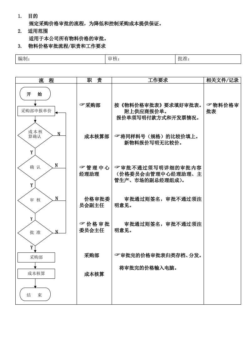 物料价格审批流程6