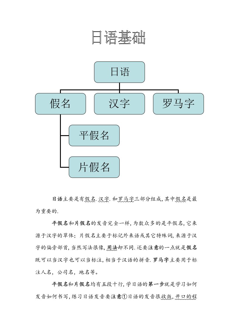 日本语第一课清音部分