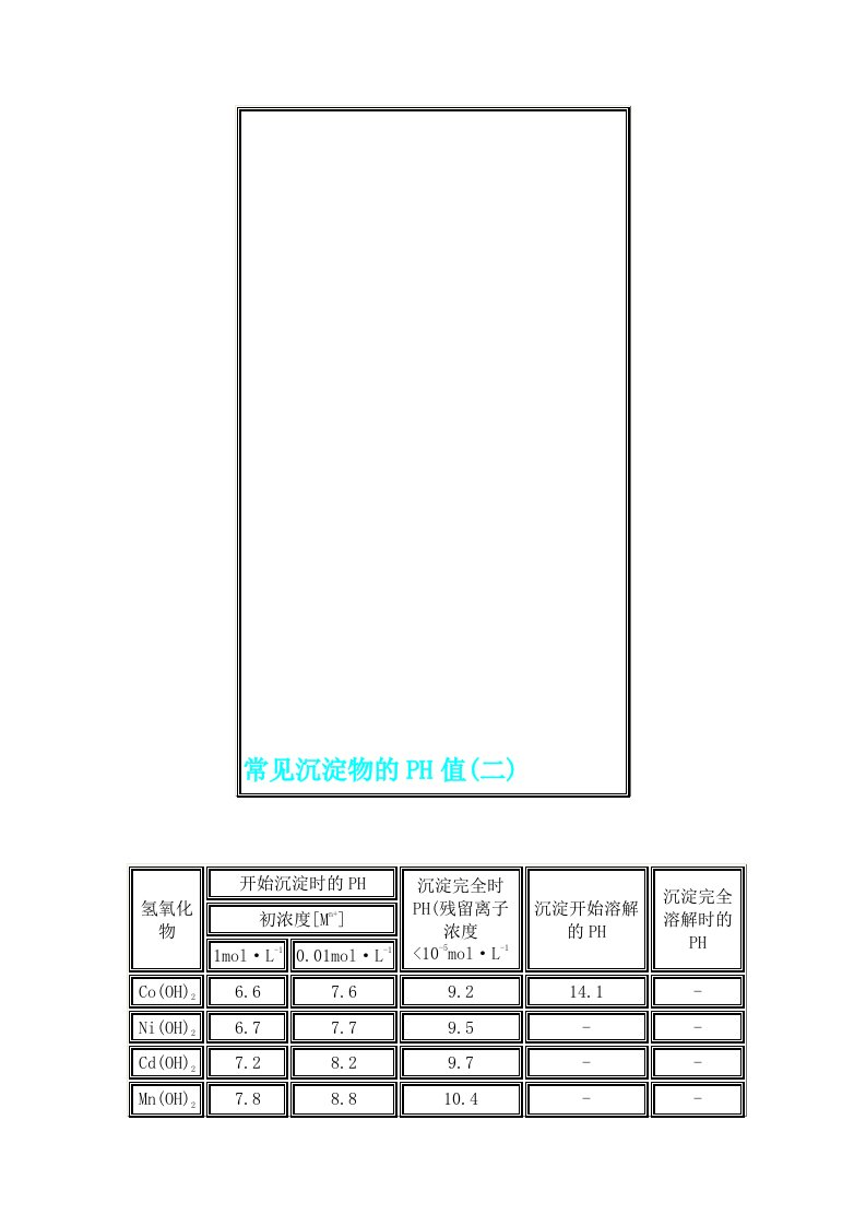 常见沉淀物的PH值