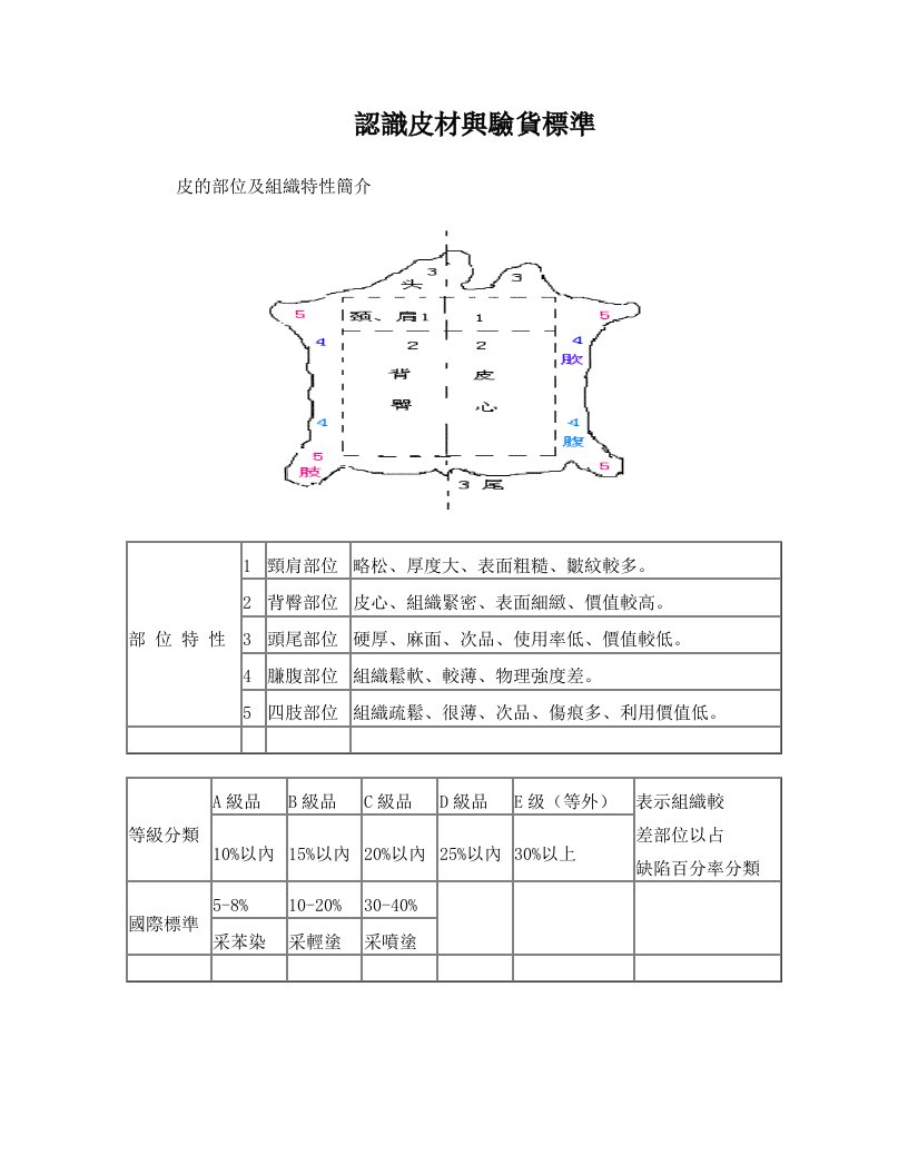 真皮裁剪生产作业流程与注意事项