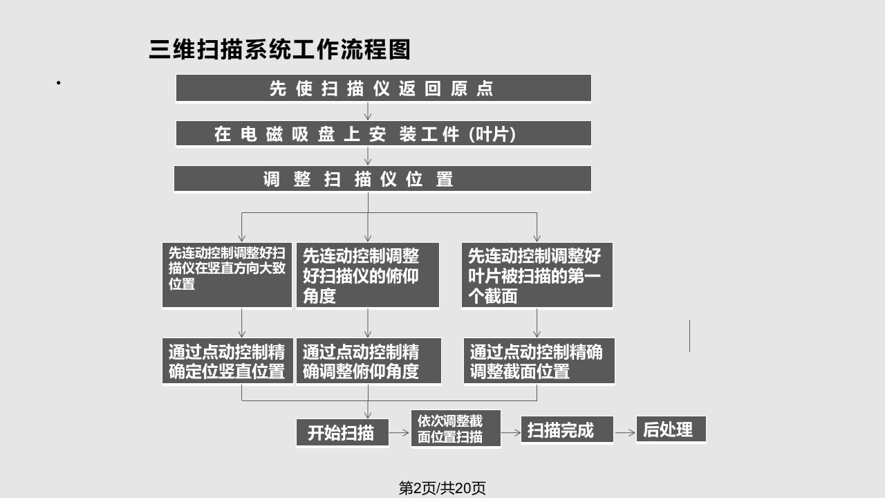 步进电机实用案例资料