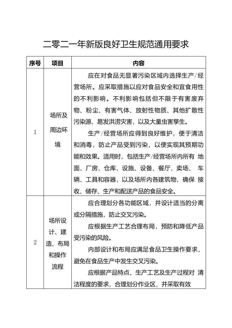 二零二一年新版良好卫生规范通用要求