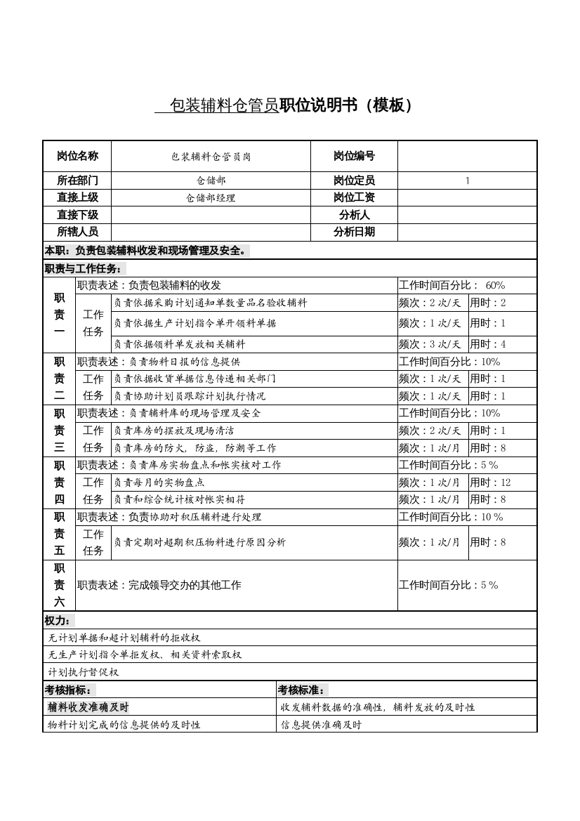 某服装生产企业计划部包装辅料仓管员职位说明书