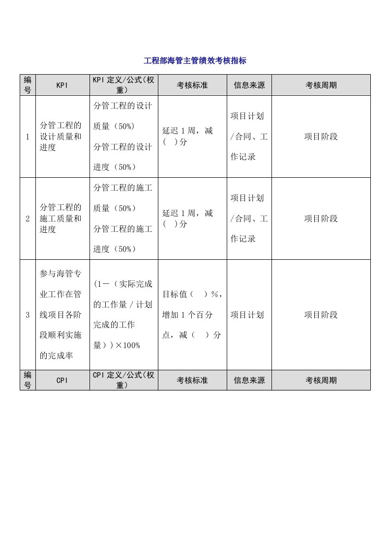 工程资料-58工程部海管主管绩效考核指标