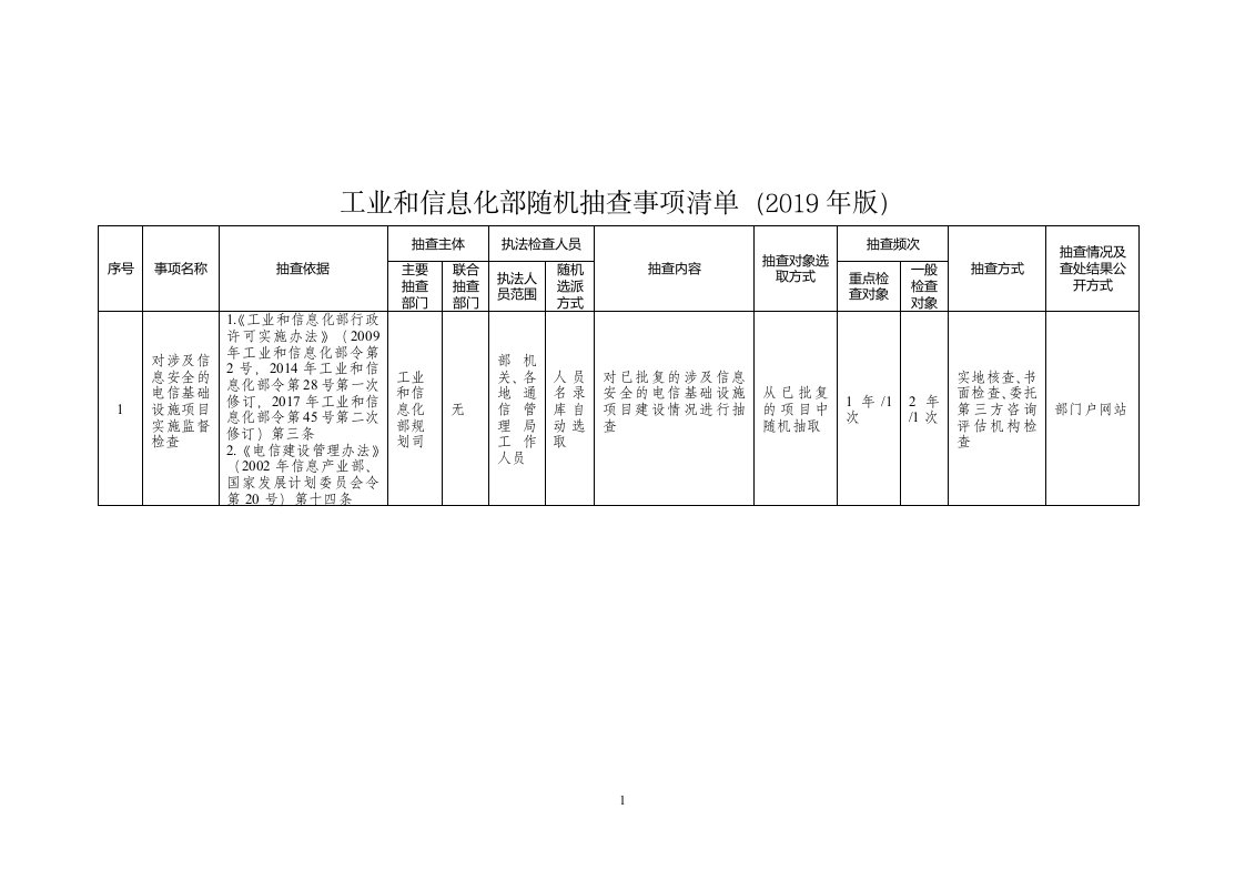 工业和信息化部随机抽查事项清单(2019年版)