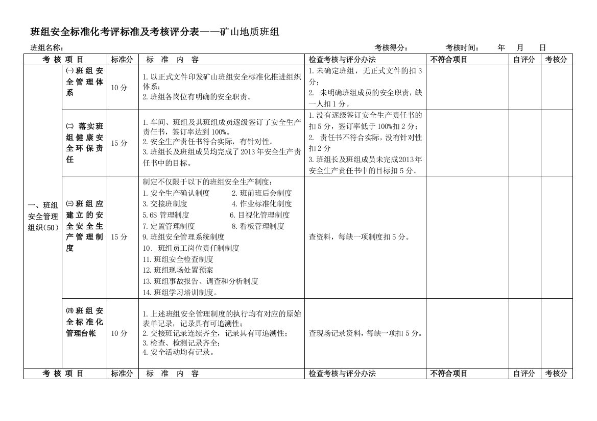 矿山地质类班组考评标准-收罗看法稿