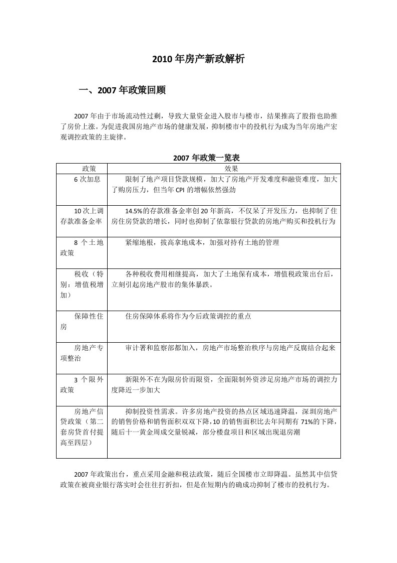 房产新政解析