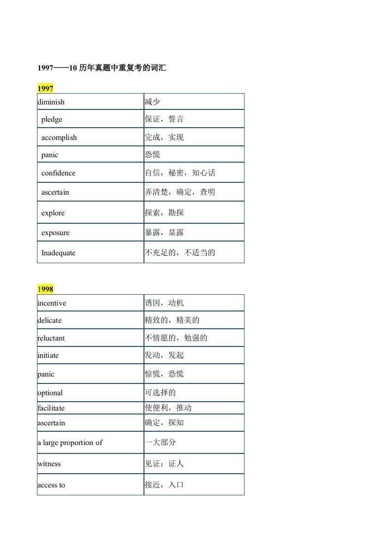 同等学力英语考试历年词汇真题及详细解析