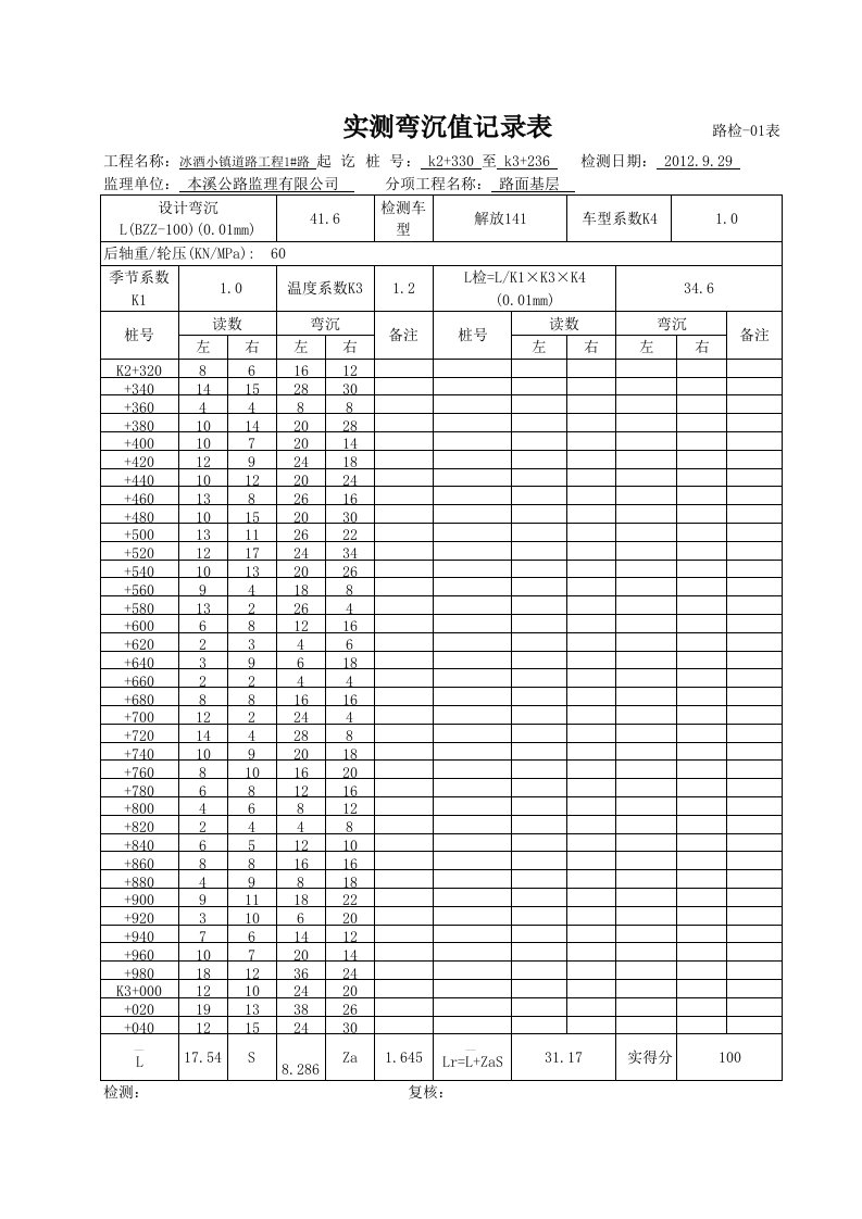 路检表01