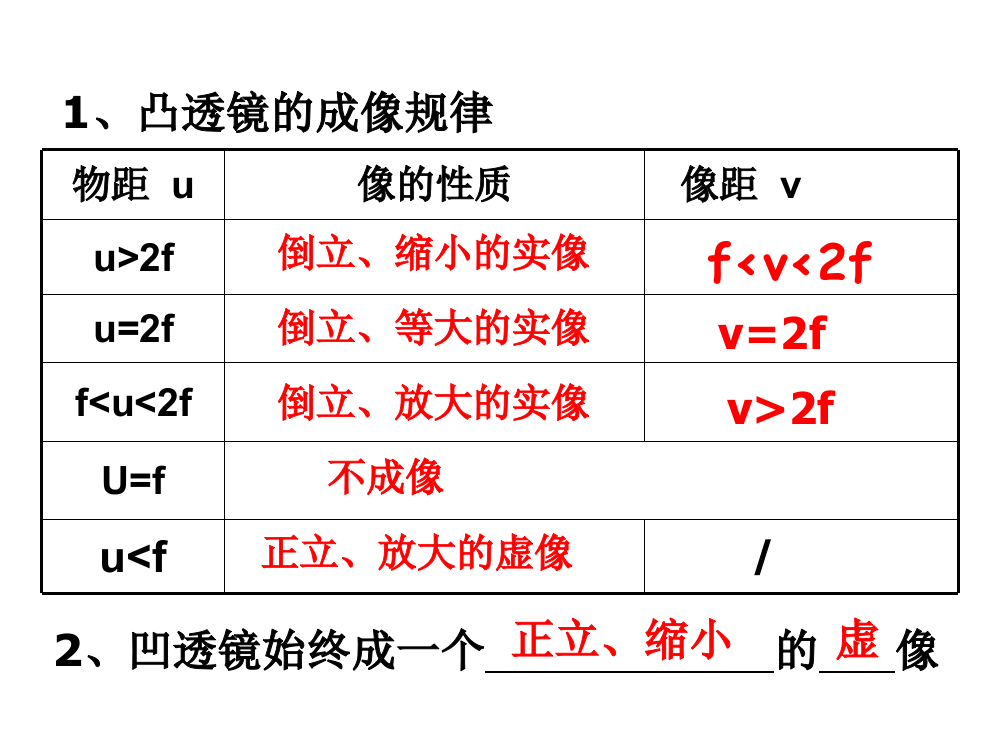 五望远镜与显微镜1