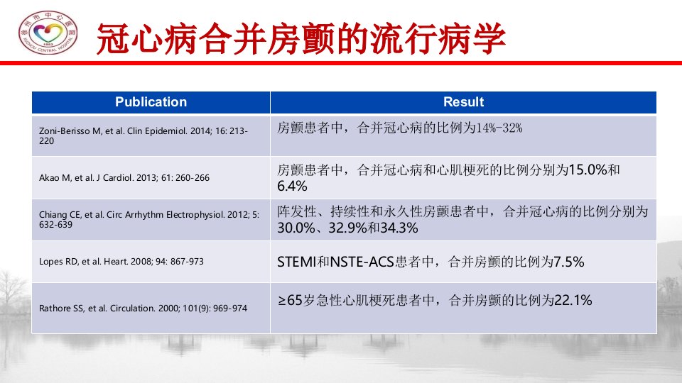 冠心病合并房颤的抗凝治疗策略ppt课件