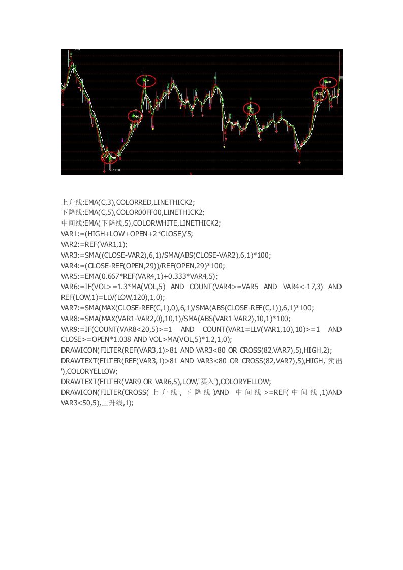 通达信指标公式源码