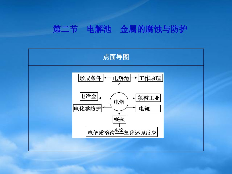 高考化学第一轮复习