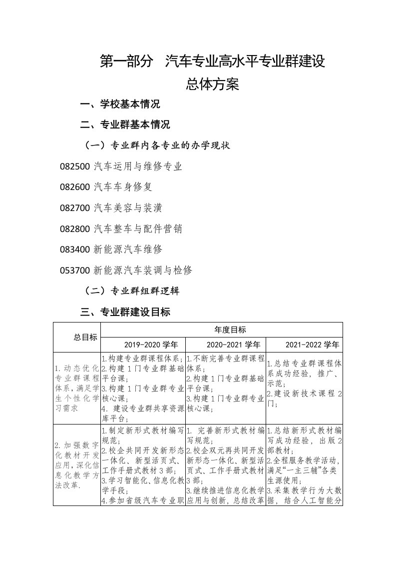 汽车专业群建设方案