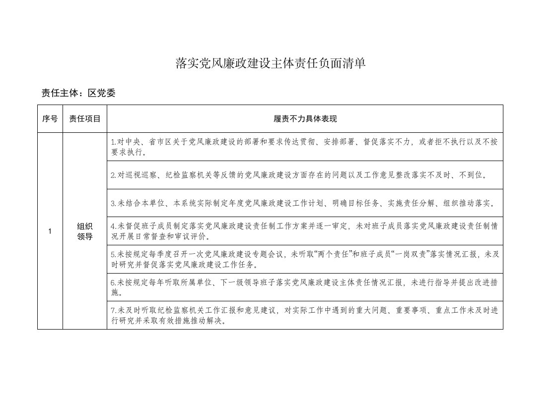 落实党风廉政建设主体责任负面清单