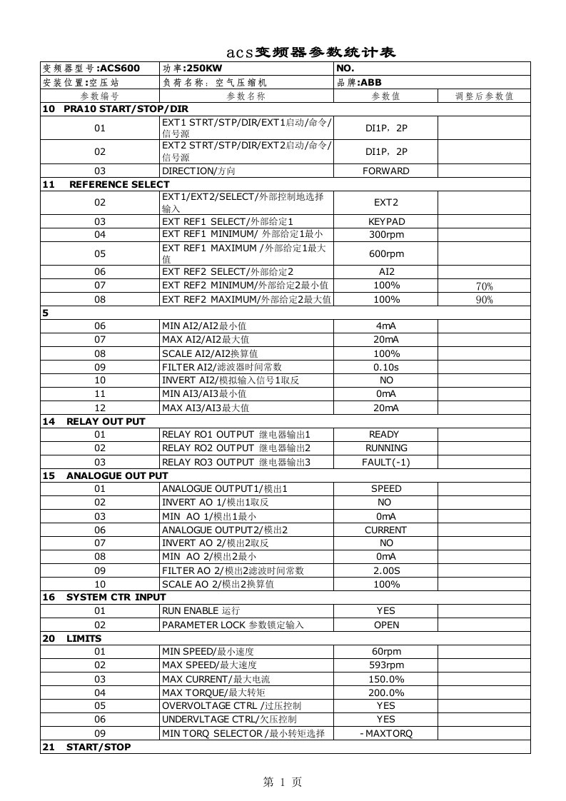 ACS600变频器参数