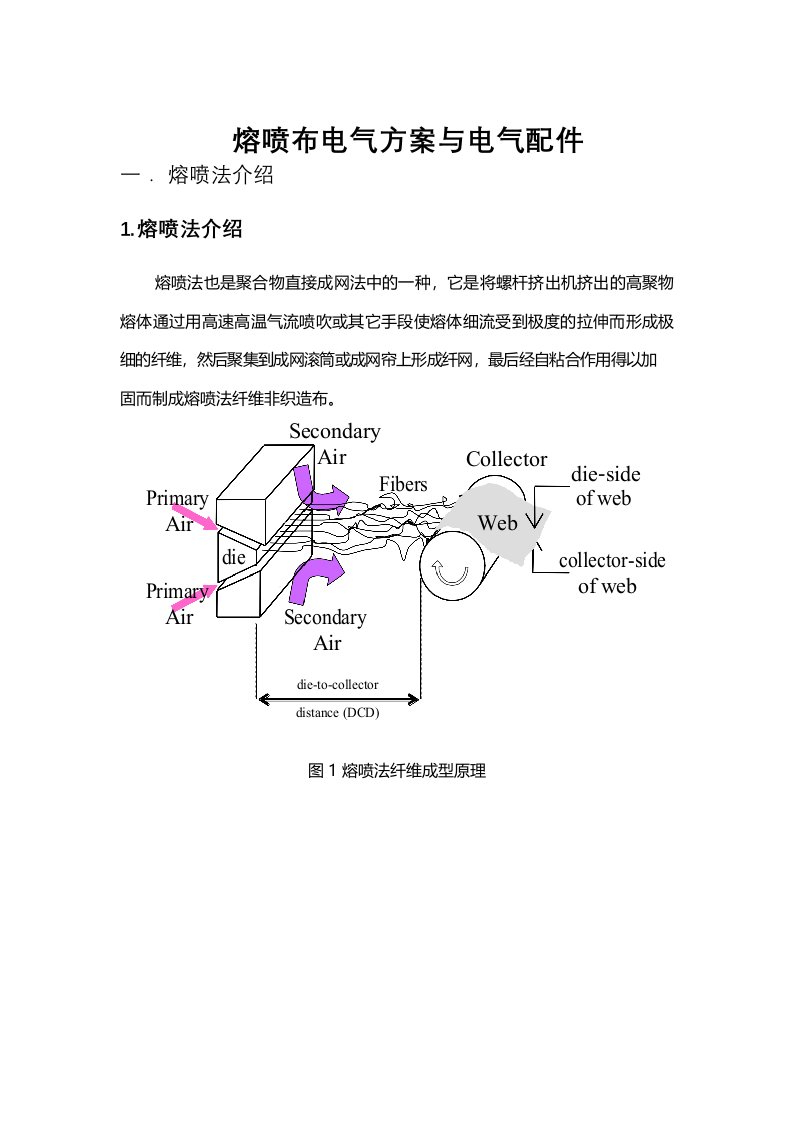 熔喷布电气方案与电气配件