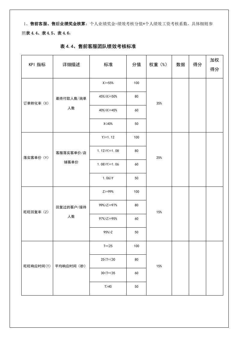 电商客服考核标准