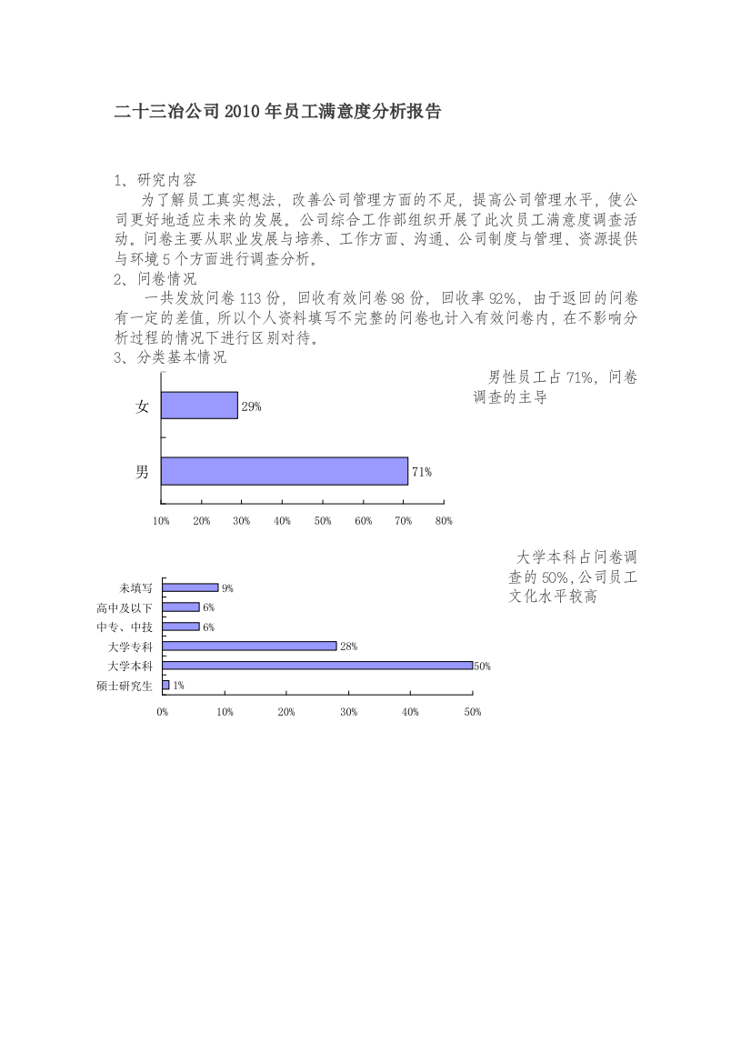 2010年公司问卷调查分析报告