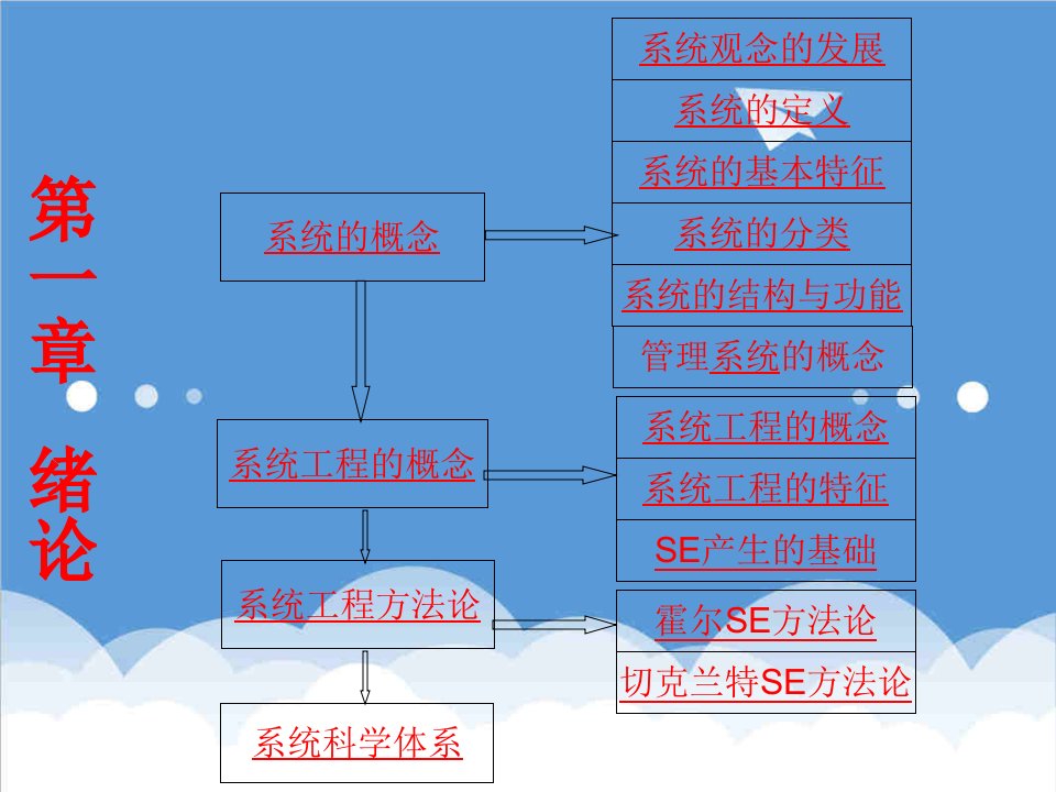 建筑工程管理-第一章系统工程