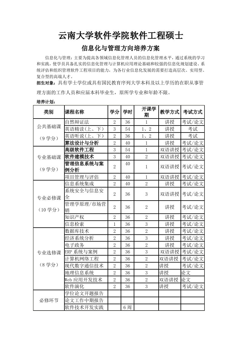 云南大学各专业方向培养方案